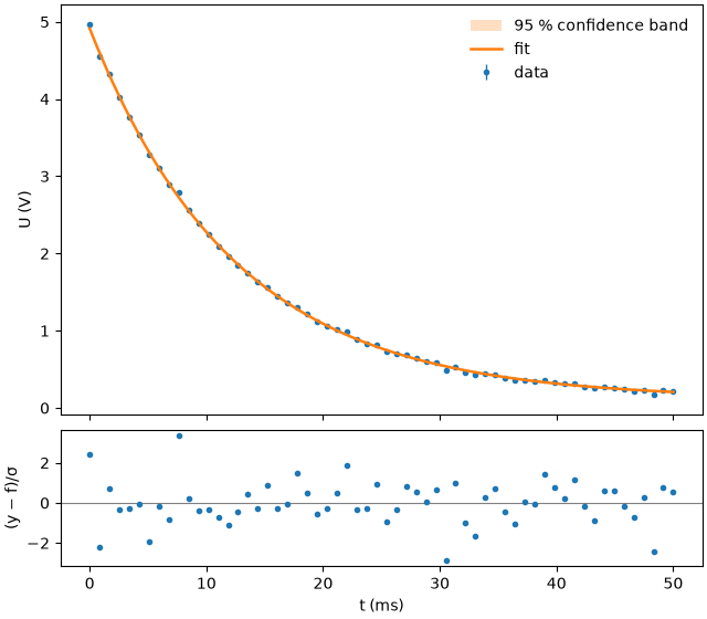 plot 03 rc discharge