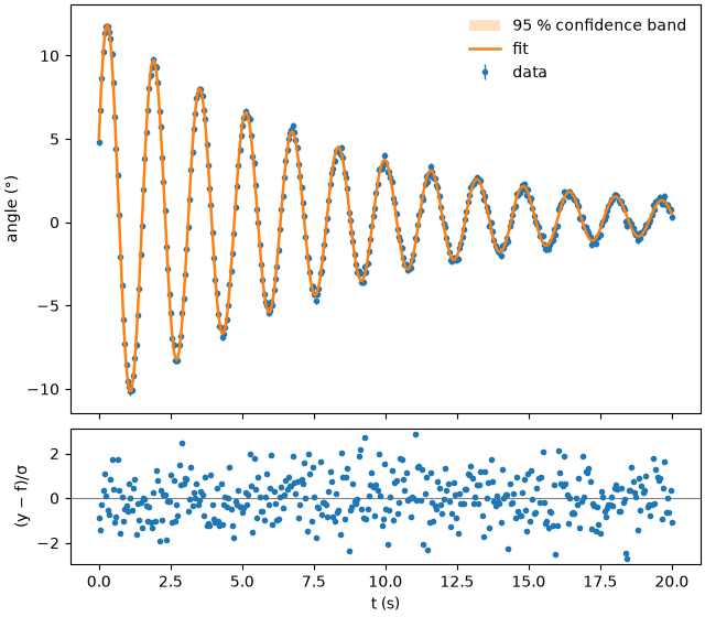 plot 05 damped pendulum