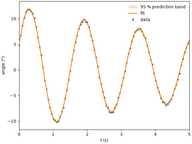 plot 05 damped pendulum