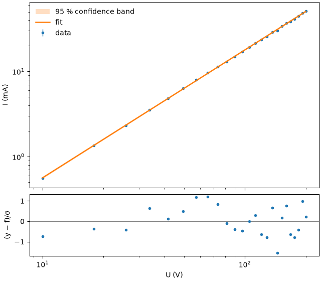 plot 08 child langmuir