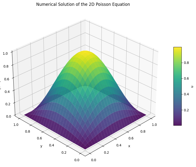 ../_images/examples_poisson-equation-2d_18_0.png