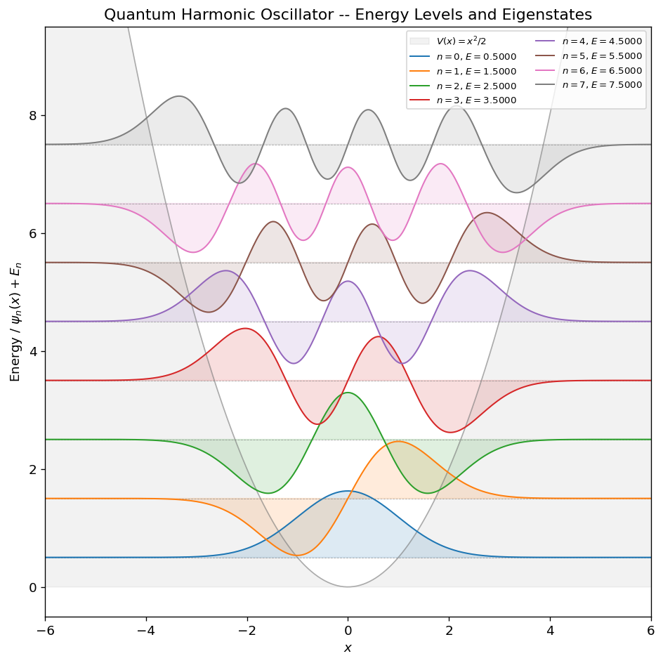 ../_images/examples_quantum-harmonic-oscillator_15_0.png