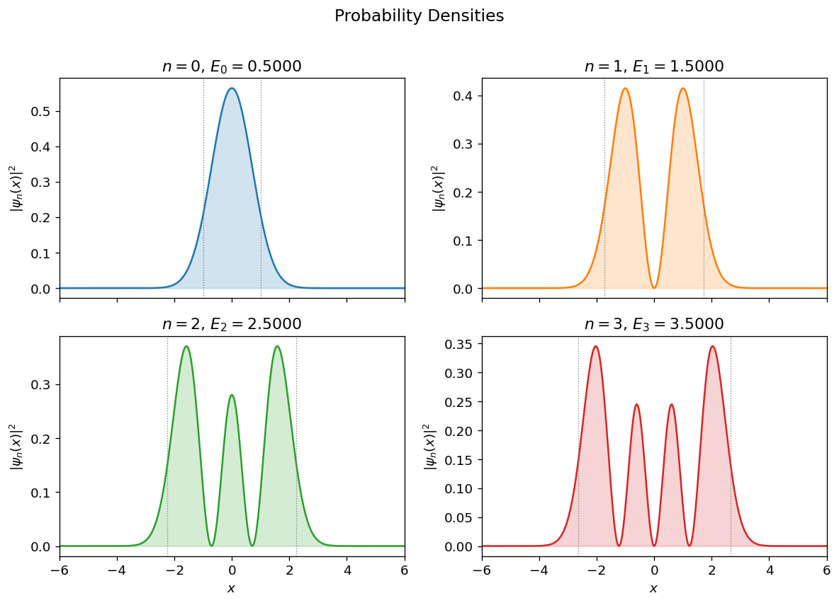 ../_images/examples_quantum-harmonic-oscillator_17_0.png