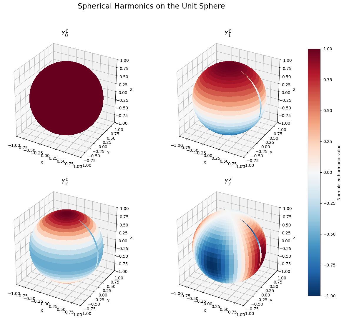 ../_images/examples_spherical-harmonics_14_0.png